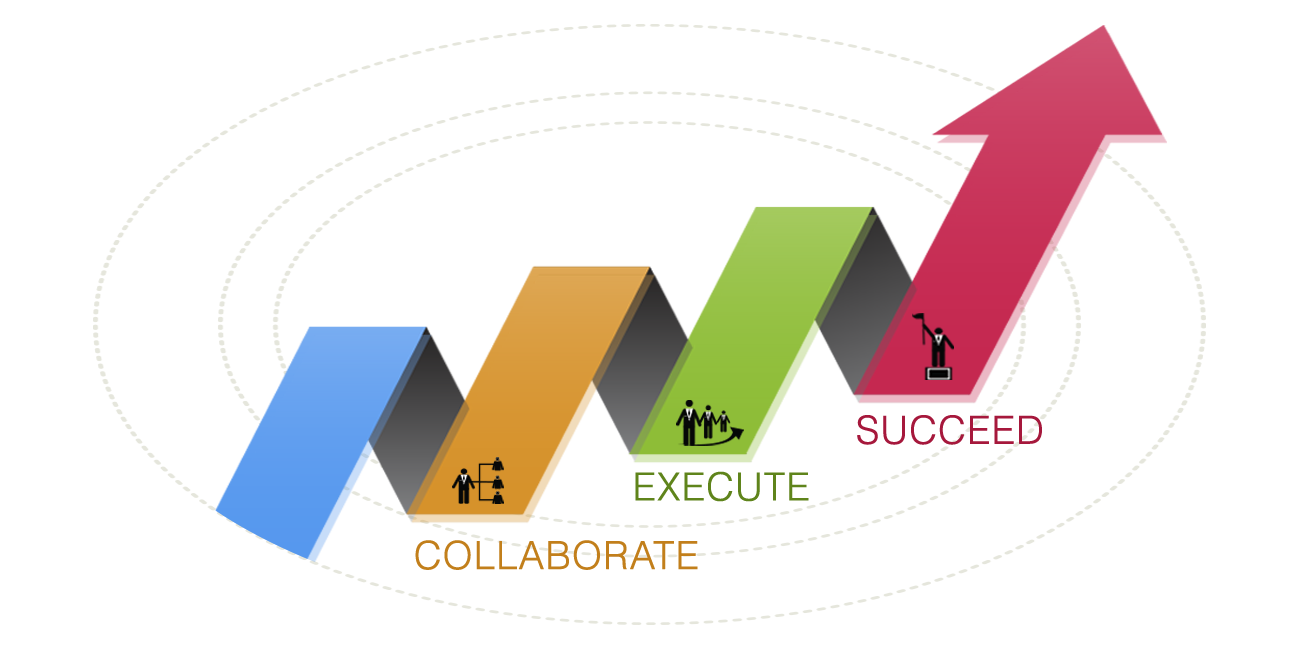 success theory at Orchestrate Digital